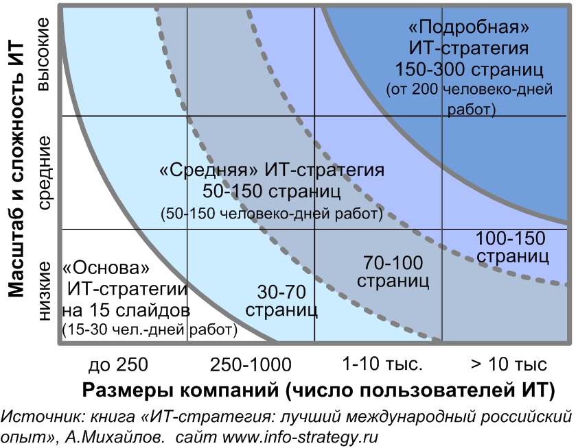 Доклад: Стратегии фирмы