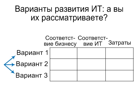 Варианты развития ИТ: а вы их рассматриваете? Александр Михайлов, сайт www.info-strategy.ru