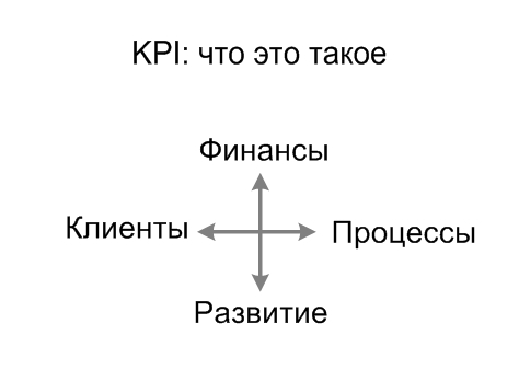 KPI: что это такое, Александр Михайлов, сайт www.info-strategy.ru