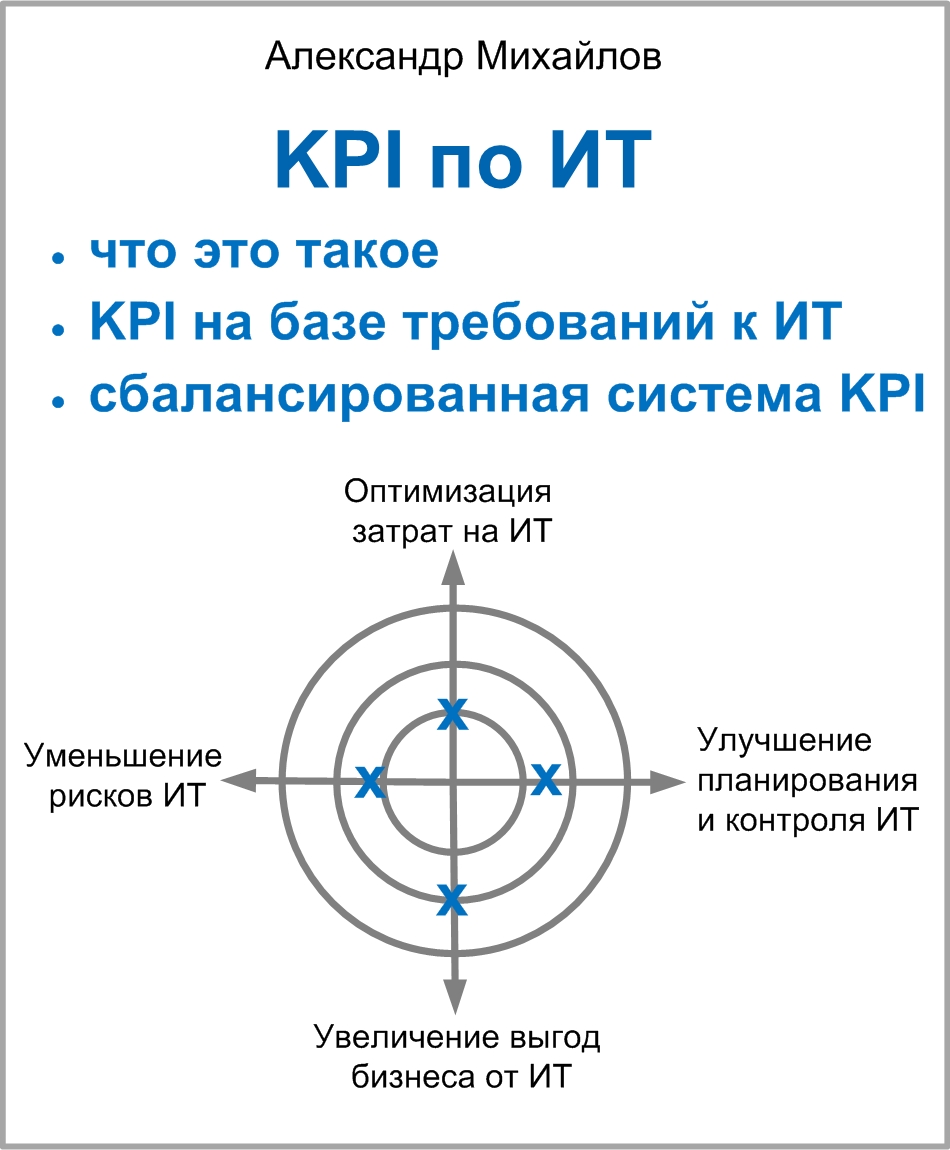Мини-книга «KPI по ИТ: что это такое, KPI на базе требований к ИТ, сбалансированная система KPI»