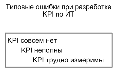 Типовые ошибки при разработке KPI по ИТ, Александр Михайлов, сайт www.info-strategy.ru
