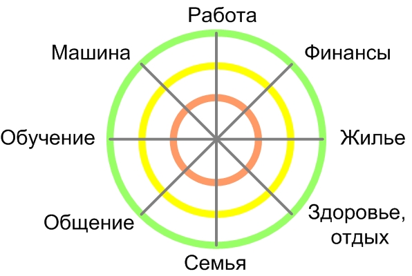 Личные стратегии