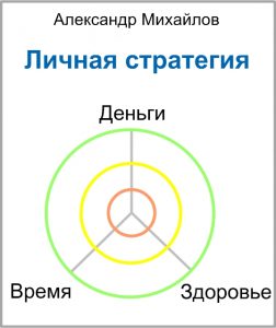 Мини-книга «Личная стратегия»