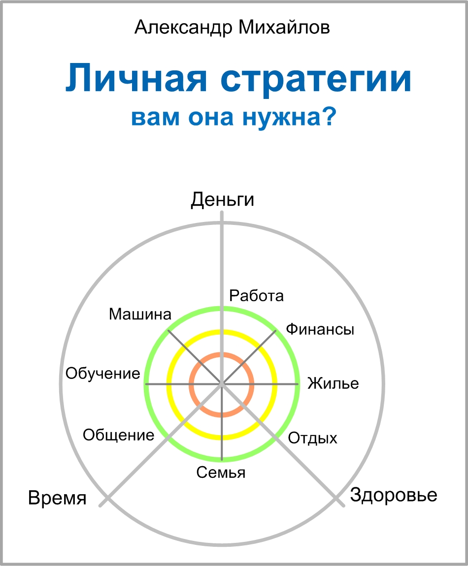 Мини-книга «Личная стратегии: вам она нужна?»