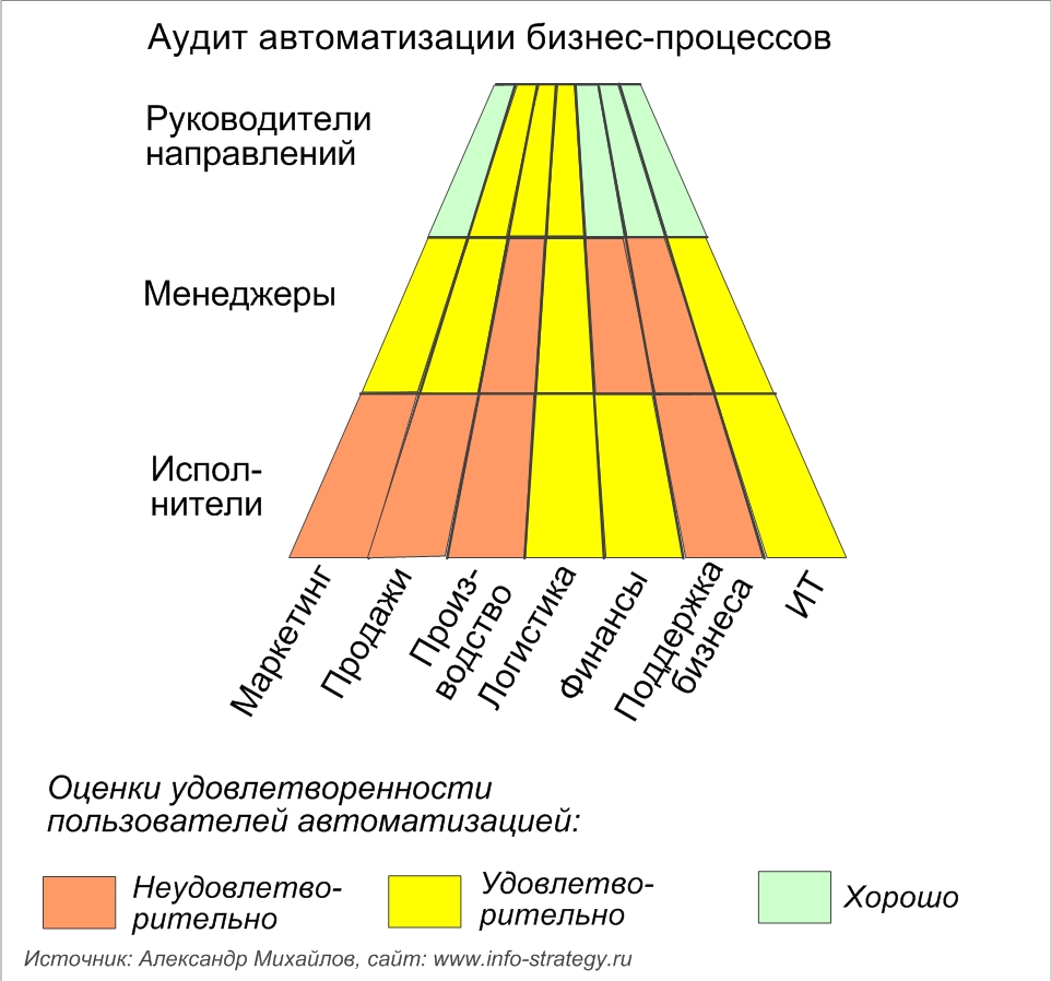 Техническое задание (ТЗ) на ИТ-стратегию.   Источник: Александр Михайлов, сайт: www.info-strategy.ru