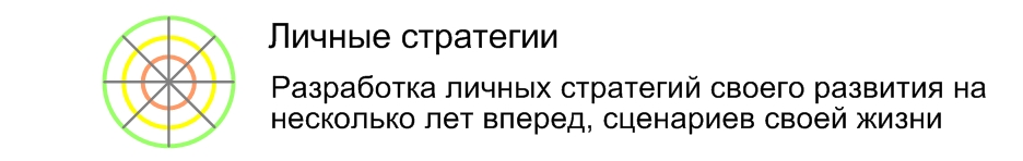 Разработка личных стратегий своего развития