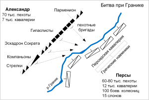 Битва при ГраникеИсточник: книга «ИТ-стратегия: лучший международный российский  опыт», А.Михайлов.   Сайт www.info-strategy.ru