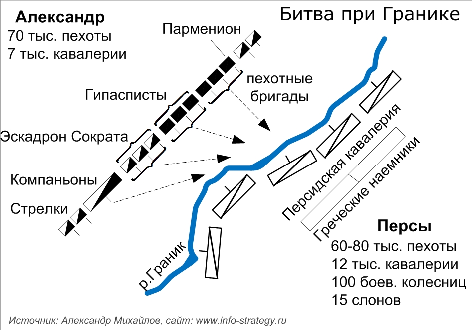 Слово Strategos - греческого происхождения и относится к военному искусству Источник: Александр Михайлов, сайт: www.info-strategy.ru