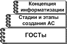 Использование ГОСТов