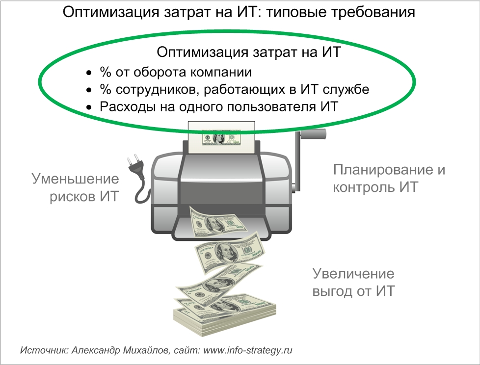 Оптимизация затрат на ИТ: типовые требования