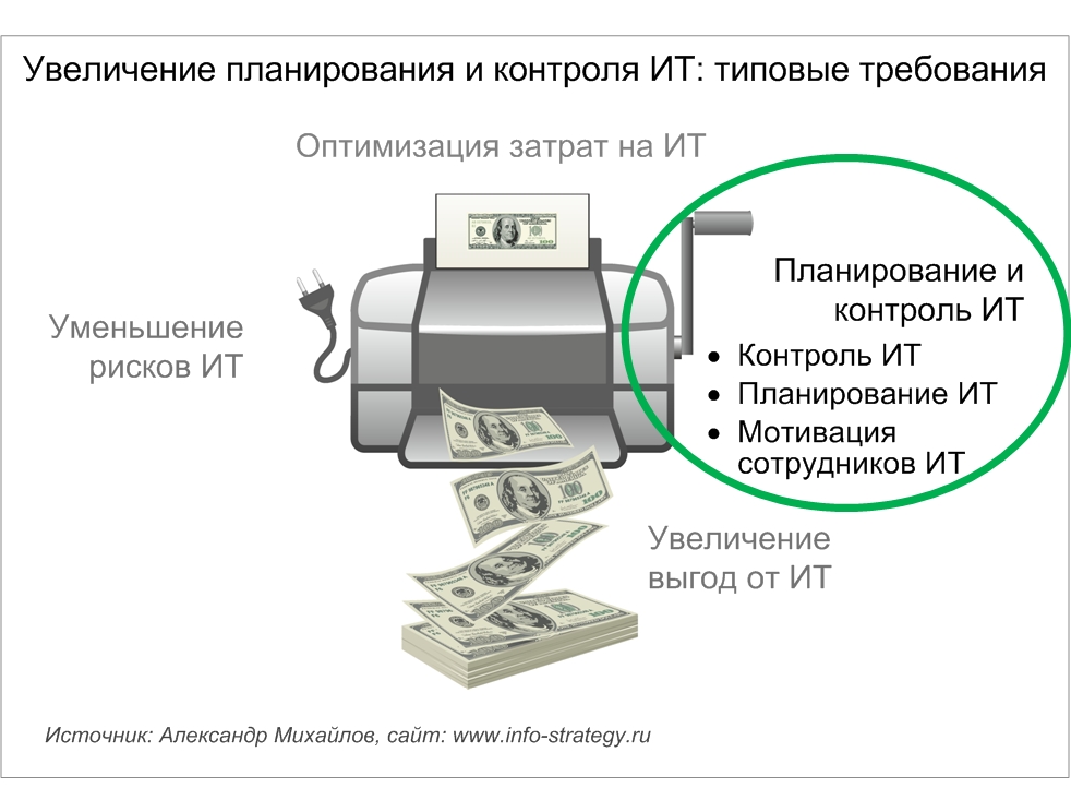 Увеличение планирования и контроля ИТ: типовые требования